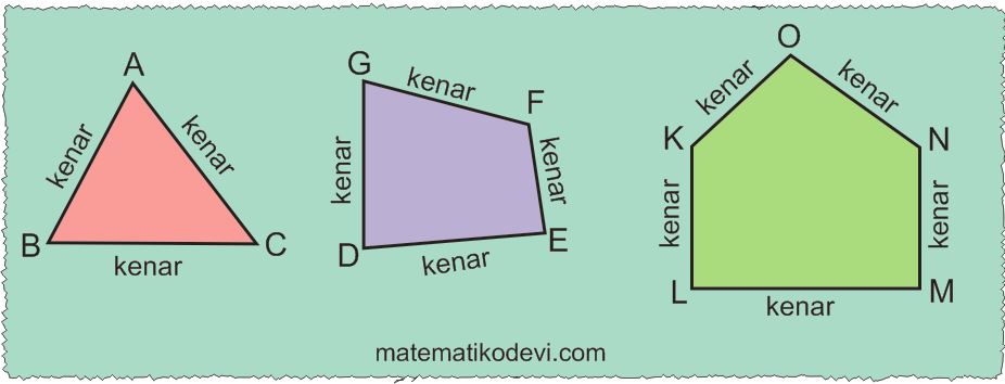 Cokgenleri isimlendirir olusturur ve temel elemanlarini tanir8.