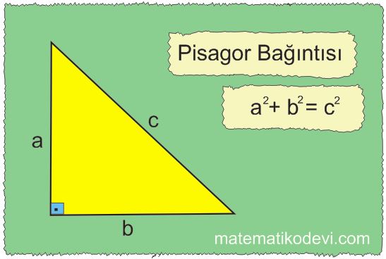 Pisagor bagintisini olusturur ilgili problemleri cozer2.