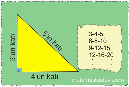 Pisagor bagintisini olusturur ilgili problemleri cozer5.