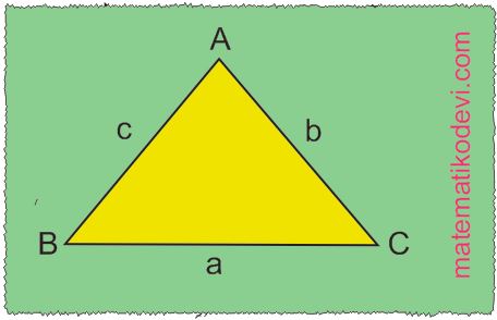 Ucgenin iki kenar uzunlugunun toplami veya farki ile ucuncu kenarinin uzunlugunu iliskilendirir.