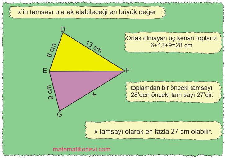 Ucgenin iki kenar uzunlugunun toplami veya farki ile ucuncu kenarinin uzunlugunu iliskilendirir6.