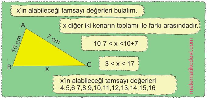 Ucgenin iki kenar uzunlugunun toplami veya farki ile ucuncu kenarinin uzunlugunu iliskilendirir8.