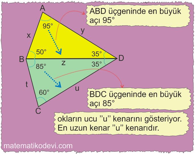 Ucgenin kenar uzunluklari ile bu kenarlarin karsisindaki acilarin olculerini iliskilendirir8.