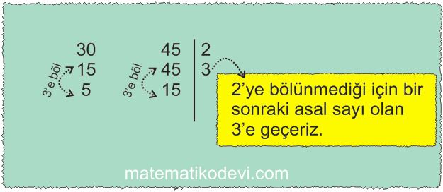 Iki dogal sayinin en buyuk ortak bolenini EBOB ve en kucuk ortak katini EKOK hesaplar ilgili problemleri cozer10