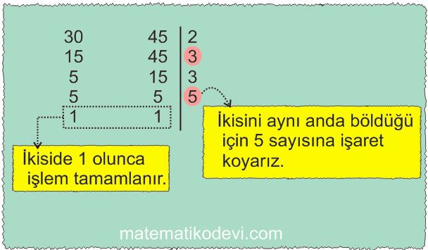 Iki dogal sayinin en buyuk ortak bolenini EBOB ve en kucuk ortak katini EKOK hesaplar ilgili problemleri cozer12
