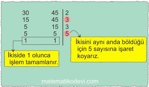 Iki dogal sayinin en buyuk ortak bolenini EBOB ve en kucuk ortak katini EKOK hesaplar ilgili problemleri cozer12