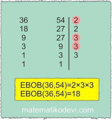 Iki dogal sayinin en buyuk ortak bolenini EBOB ve en kucuk ortak katini EKOK hesaplar ilgili problemleri cozer14