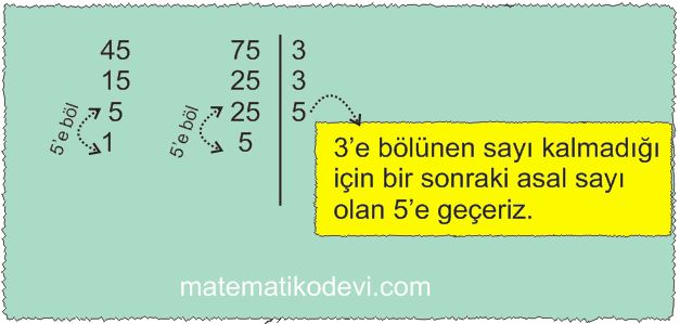 Iki dogal sayinin en buyuk ortak bolenini EBOB ve en kucuk ortak katini EKOK hesaplar ilgili problemleri cozer4