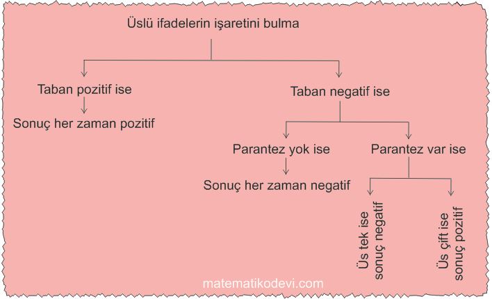 Tam sayilarin tam sayi kuvvetlerini hesaplar2