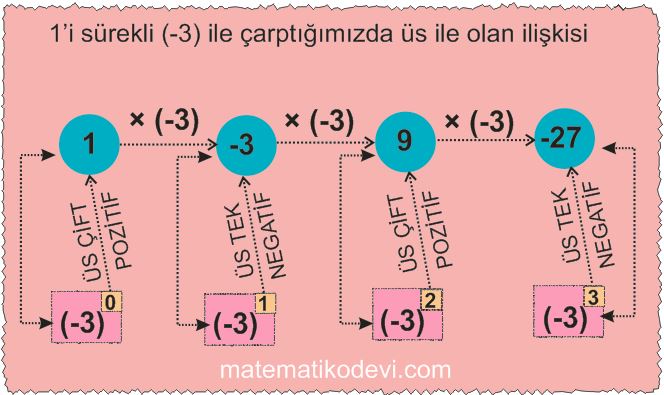 Tam sayilarin tam sayi kuvvetlerini hesaplar3