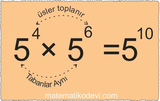 Uslu ifadelerle ilgili temel kurallari anlar birbirine denk ifadeler olusturur