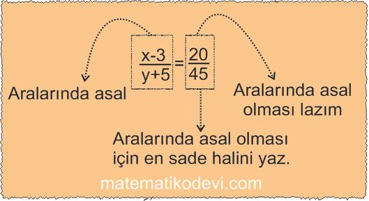 Verilen iki dogal sayinin aralarinda asal olup olmadigini belirler3.