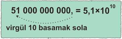 Cok buyuk ve cok kucuk sayilari bilimsel gosterimle ifade eder ve karsilastirir.8