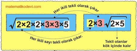 Karekoklu bir ifadeyi a√b seklinde yazar ve a√b seklindeki ifadede katsayiyi kok icine alir13.