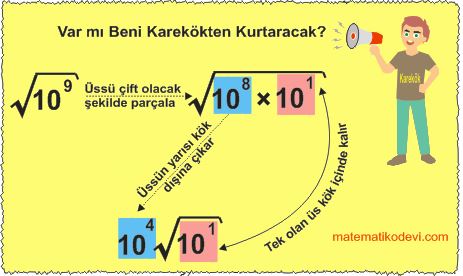 Karekoklu bir ifadeyi a√b seklinde yazar ve a√b seklindeki ifadede katsayiyi kok icine alir14.