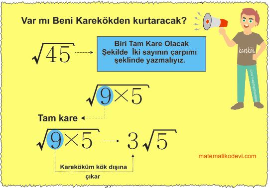 Karekoklu bir ifadeyi a√b seklinde yazar ve a√b seklindeki ifadede katsayiyi kok icine alir2.