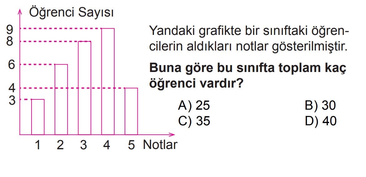 5.Sınıf 2.Dönem 2.Yazılı