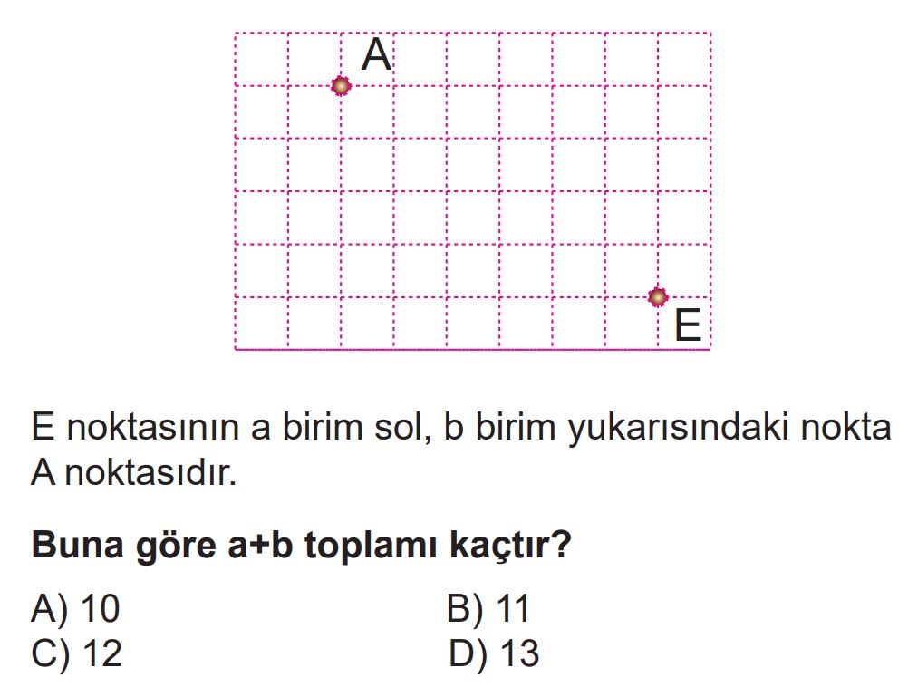 Ara Tatil Değerlendirme