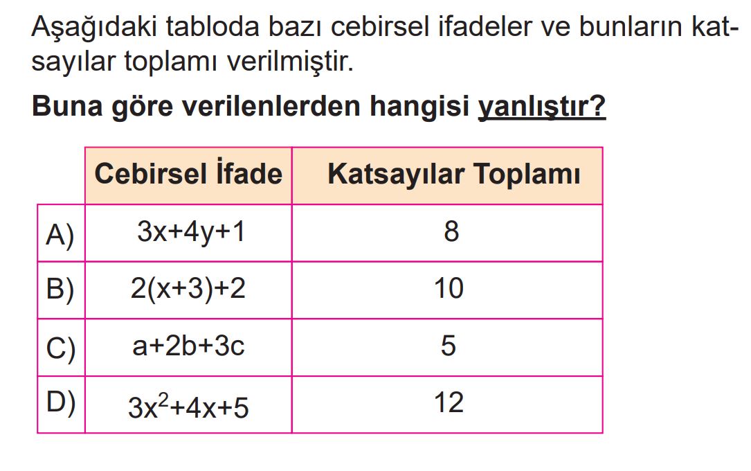 6.Sınıf 2.Dönem 1.Yazılı