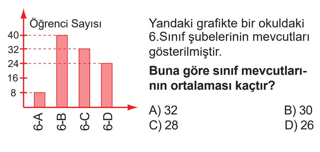 6.Sınıf 2.Dönem 1.Yazılı