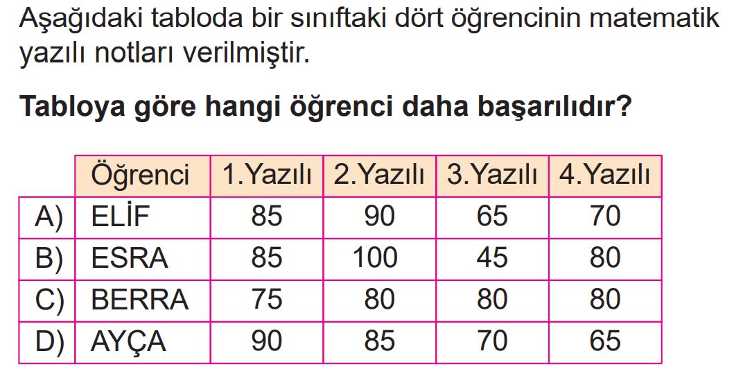 6.Sınıf 2.Dönem 1.Yazılı