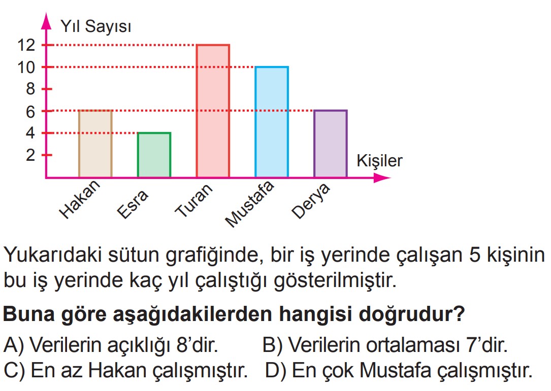 6.Sınıf 2.Dönem 2.Yazılı