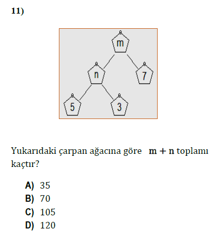 Çarpanlar ve Katlar