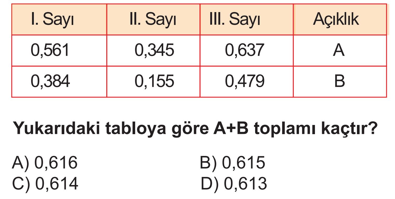 Ara Tatil Değerlendirme