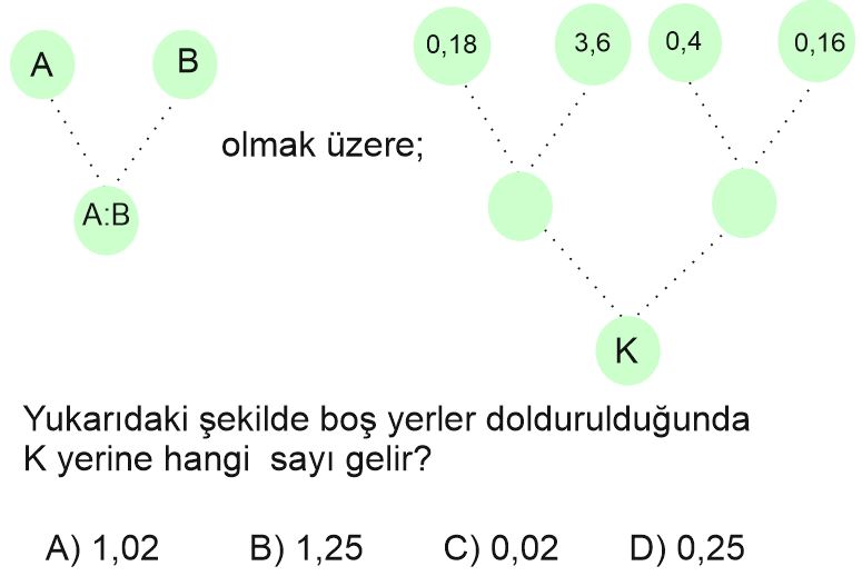 Yarıyıl Tatil Değerlendirme