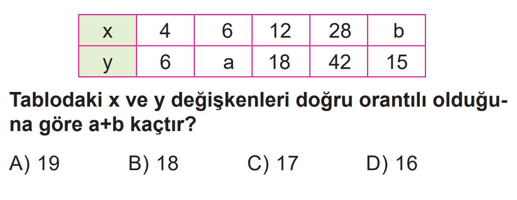 7.Sınıf 2.Dönem 1.Yazılı