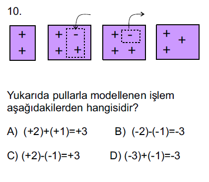 Tam Sayılarda Toplama ve Çıkarma İşlemi