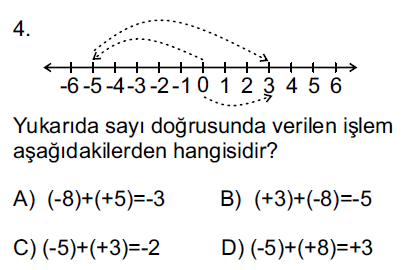 Tam Sayılarda Toplama ve Çıkarma İşlemi