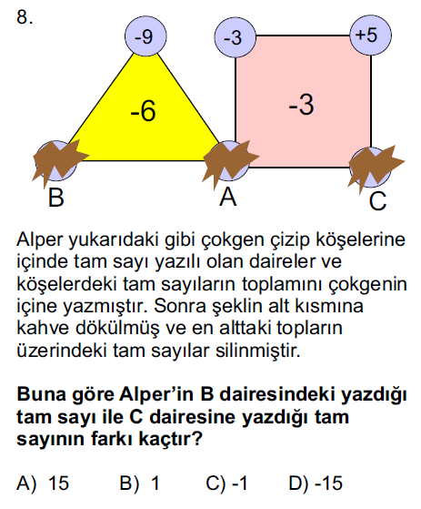 Tam Sayılarda Toplama ve Çıkarma İşlemi