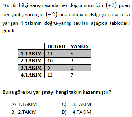 Tam Sayılarda Problemler