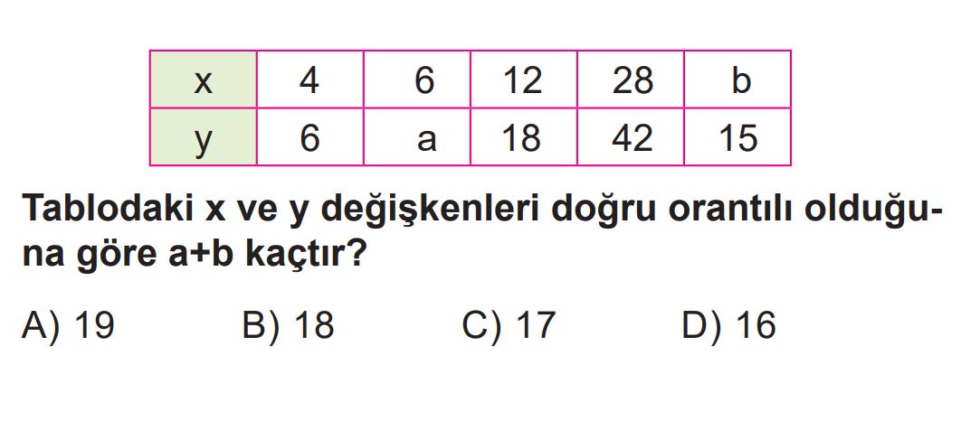 Ara Tatil Değerlendirme