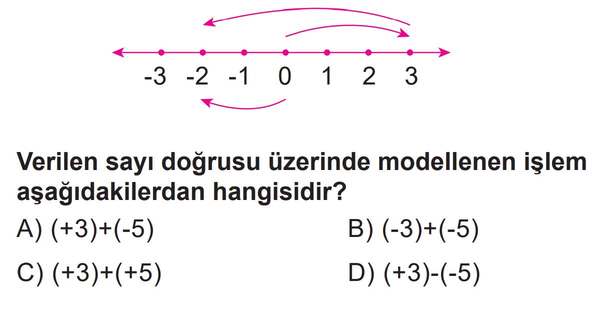 Ara Tatil Değerlendirme