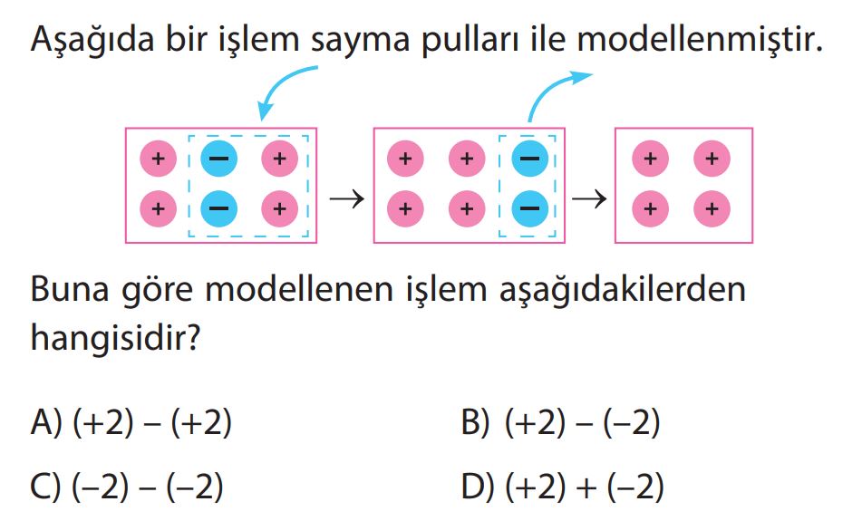 Ara Tatil Değerlendirme