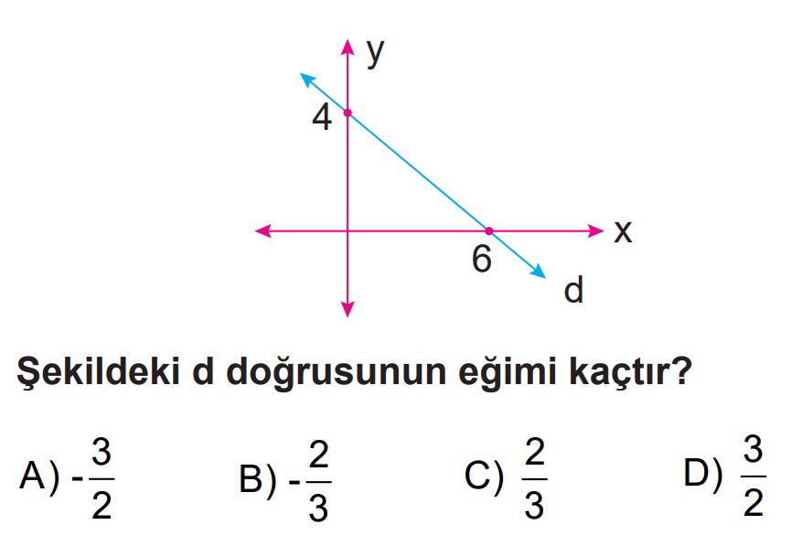 8.Sınıf 2.Dönem 1.Yazılı