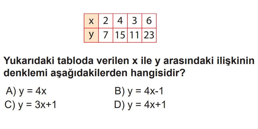 Ara Tatil Değerlendirme