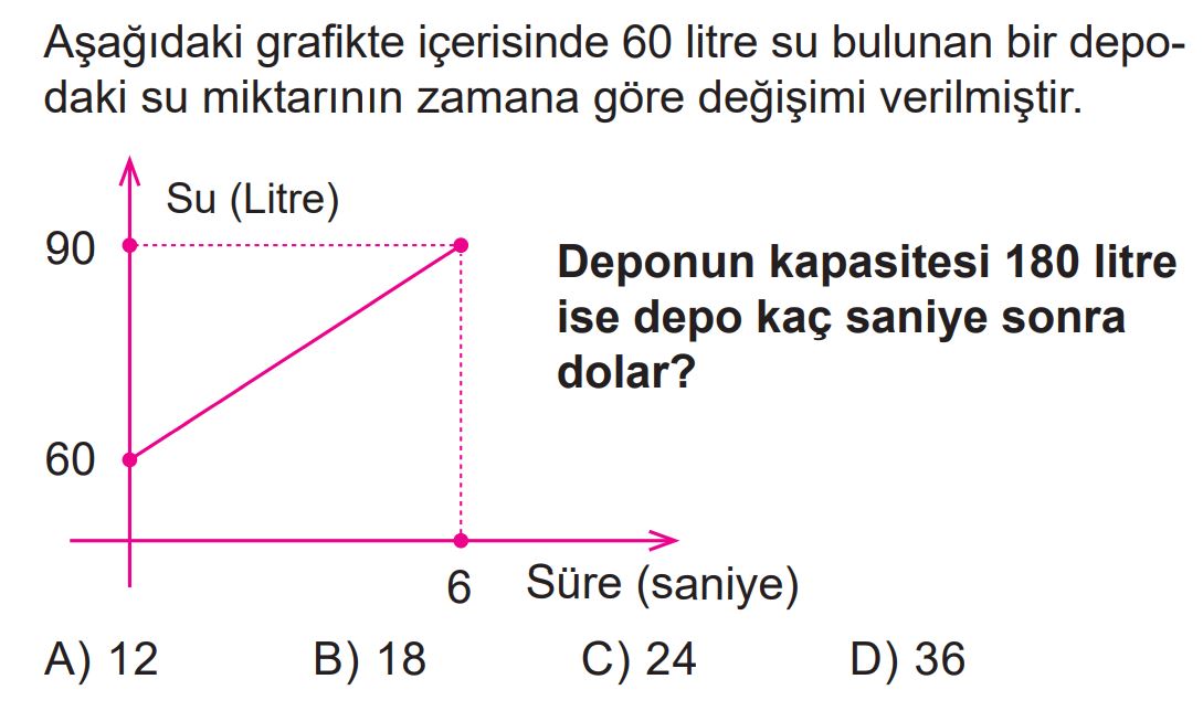 Ara Tatil Değerlendirme