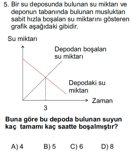 Matematik Sorusu