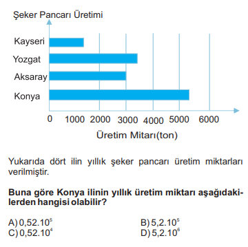 Matematik Sorusu