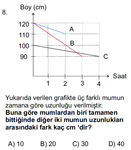 Matematik Sorusu