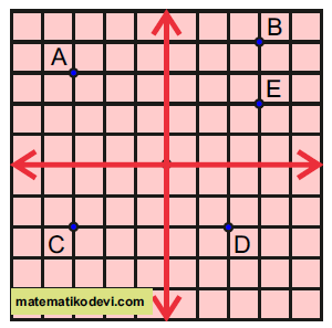 Matematik Sorusu