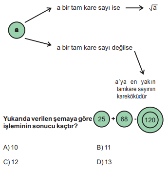 Matematik Sorusu