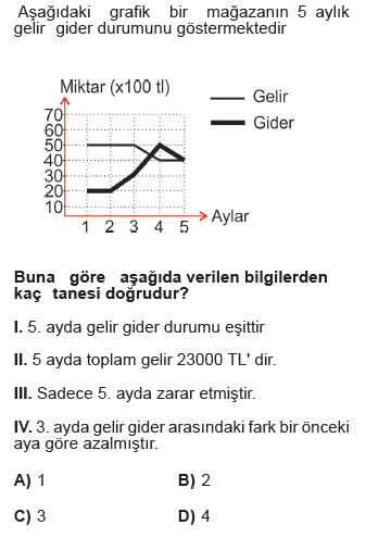 Matematik Sorusu