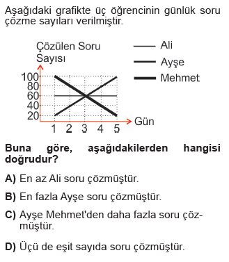 Matematik Sorusu