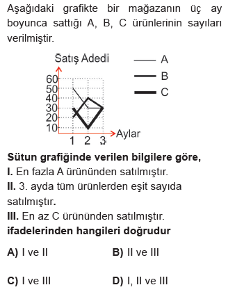 Matematik Sorusu