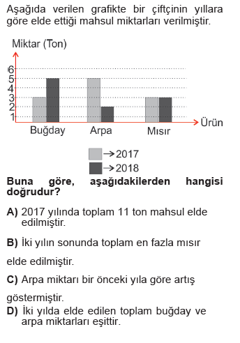 Matematik Sorusu