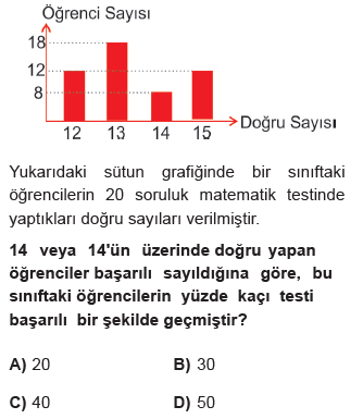 Matematik Sorusu